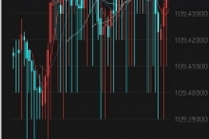 完美运营版WP系统源码下载完整数据 K线正常带教程可封装APP