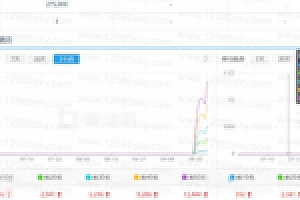 泛目录泛域名程序源码下载,研究快速上百度权重7