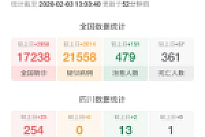【肺炎疫情动态同步更新】全网独家最新抗击肺炎2.80病毒商情实情追踪系统