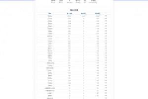 阿里云API轻量动态肺炎疫情网站源码下载