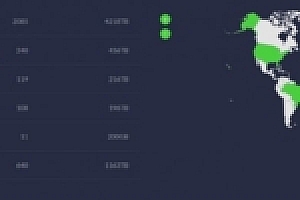 【互联网DDOS系统】阿奇DDOS压力测试系统源码下载
