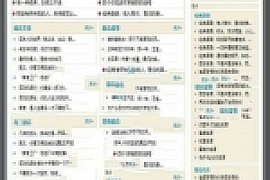 帝国CMS 7.0模仿励志生活篇网站源码下载手机版机车收藏_源码下载