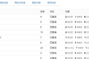 Thinkphp+Bootstrap项目管理系统源码下载