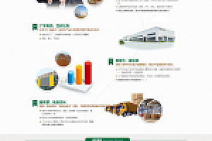 织梦绿色办公家居家具营销类企业通用网站织梦模板
