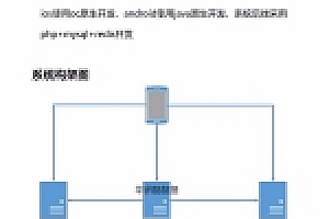 手机视频直播APP系统 APP直播源码下载 映客花椒类型直播源码下载