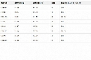 Thinkphp区块鼠非你莫鼠区块链区块宠物养殖源码下载