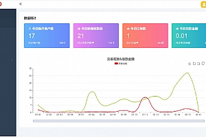 2022最新独立版智狐聚合支付v1.0.5.21_聚合支付系统源码下载