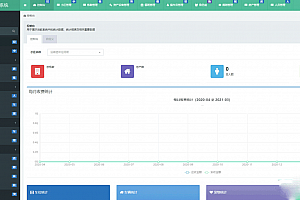新版PHP多小区物业管理系统支持手机端thinkphp5源码下载