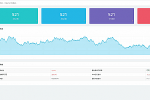 PHP聊天系统源码下载 在线聊天系统网站源码下载 后台自适应PC与移动端