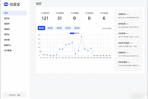 功能强大的活码管理平台-支持淘宝客和分享卡片等功