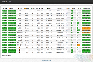多服务器云探针源码下载、云监控、服务器云监控、云探针