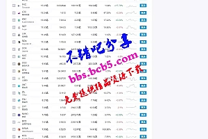 帝国cms7.5仿非小号区块链门户资讯网站源码下载 带手机版