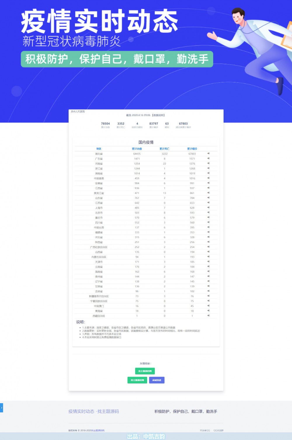 阿里云API轻量动态肺炎疫情网站源码-自由者源码